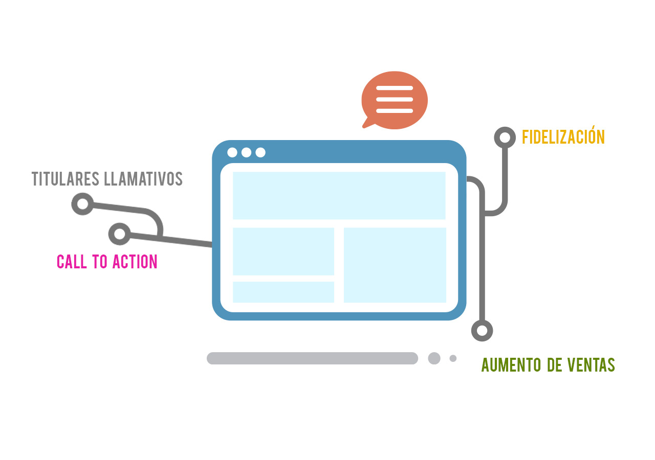 landing_page_00 - Publicidad Supra Diseño de ilustración de ordenador y de una landing page