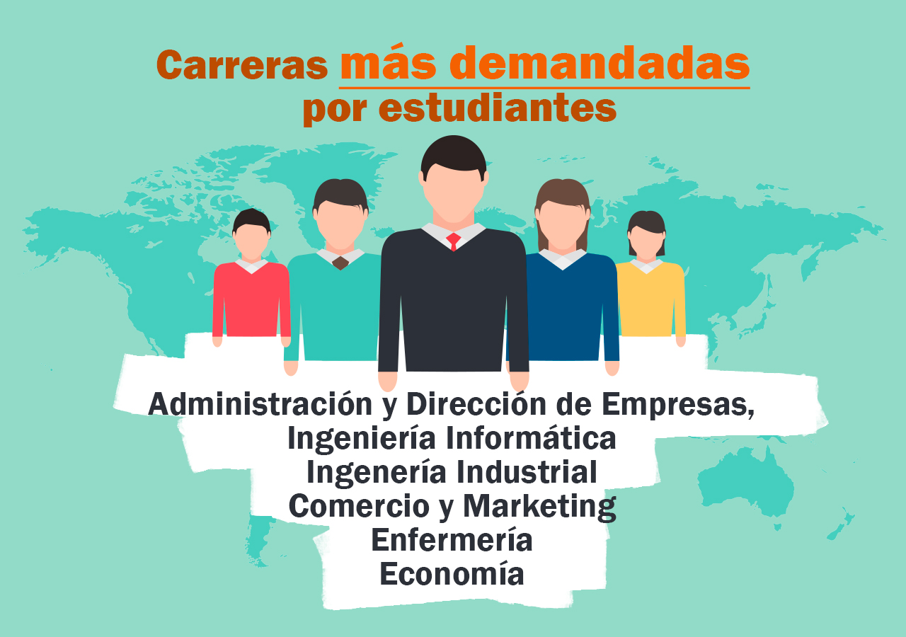 Cartel acerca de las carreras más demandantes por los estudiantes