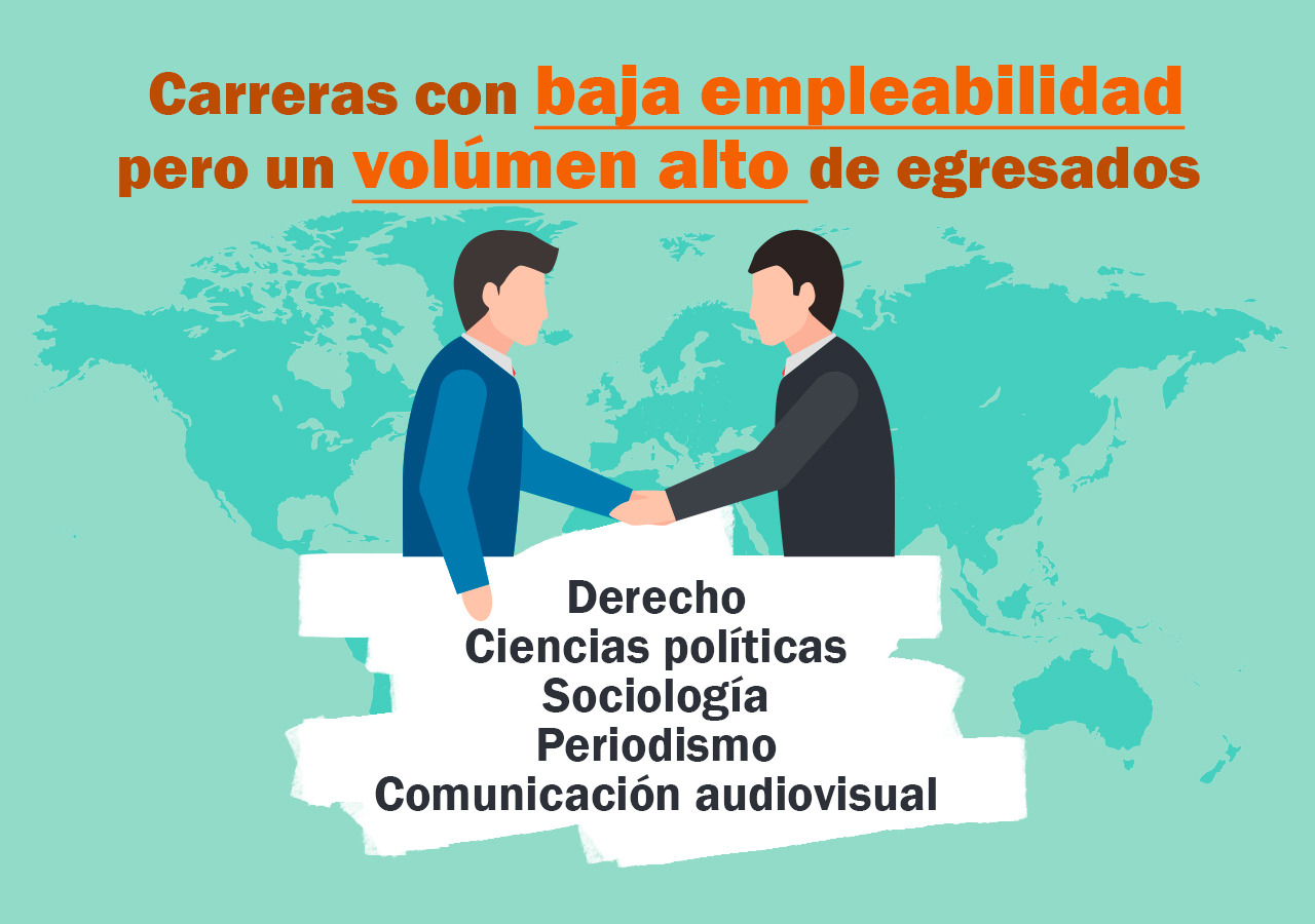Cartel acerca de las carreras más demandantes por los estudiantes