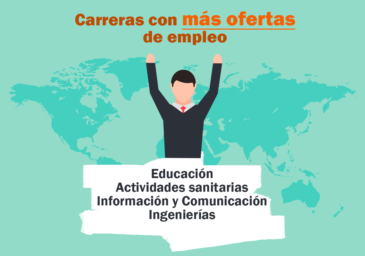 Cartel de carreras con más ofertas de empleo